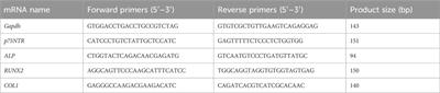 p75NTR antibody-conjugated microspheres: an approach to guided tissue regeneration by selective recruitment of endogenous periodontal ligament cells